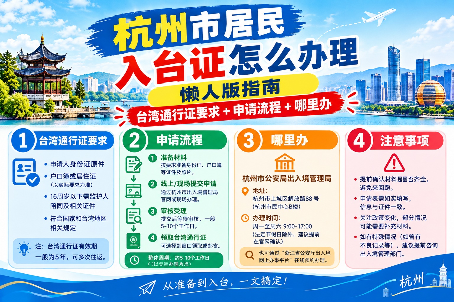 杭州去台湾签证手续怎么办理 台湾通行证材料+申请流程+哪里办 抄作业版级教程